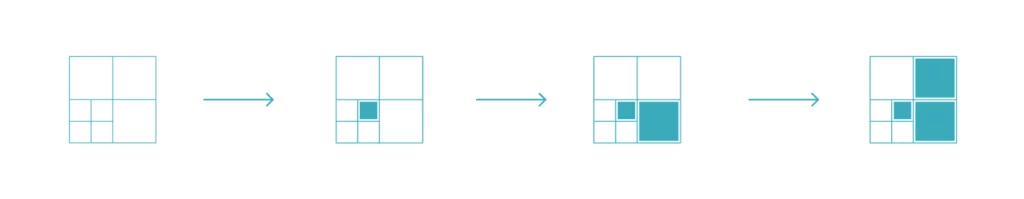 Diagram of a MVR process approach.