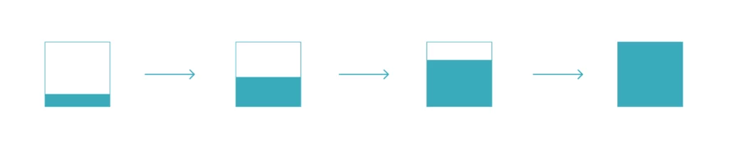 Diagram of a functional approach.