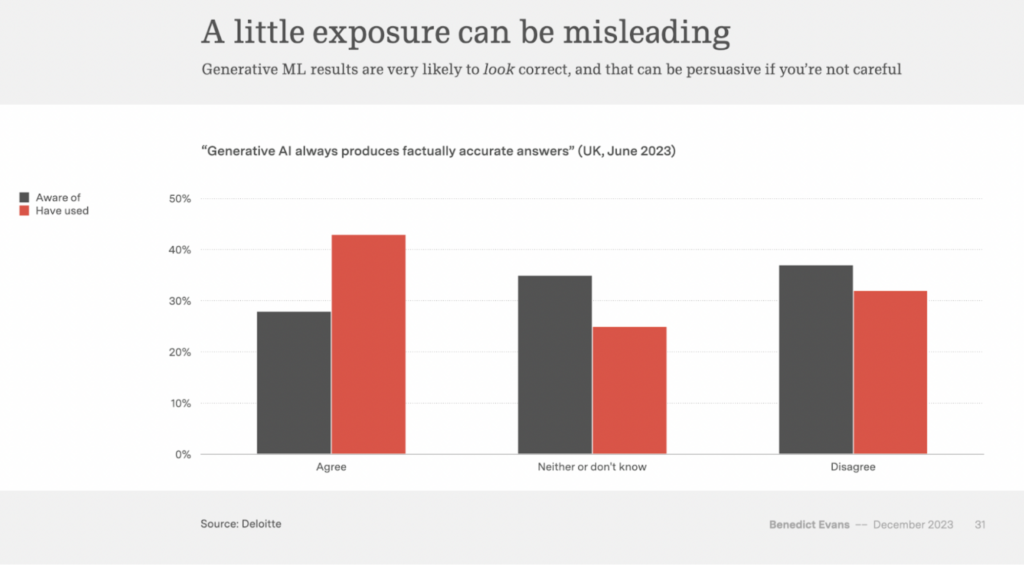 Chart on misconceptions about AI accuracy based on user awareness and experience.